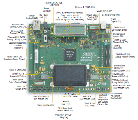 基于MT9M033设计的FPGA HD IP监视摄像机方案,第3张