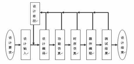 基于CPLD的水下冲击波记录仪的设计,第4张