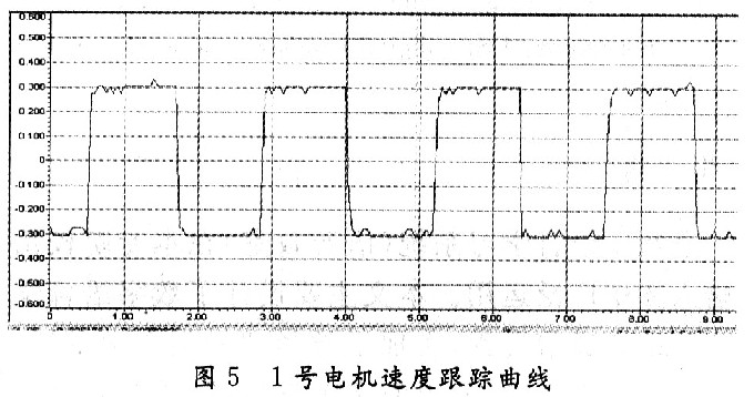 基于DSP的无刷直流电机运动控制系统在双足机器人运动中的应用,第7张