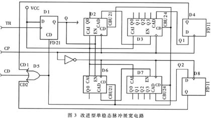 基于CPLD器件设计的单稳态电路,改进型单稳态脉冲展宽电路,第4张