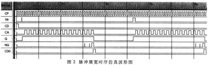 基于CPLD器件设计的单稳态电路,脉冲展宽的时序仿真波形图,第3张