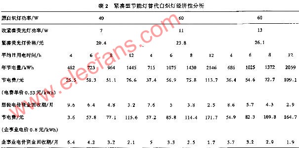 各类灯具光通量及寿命的比较,第3张