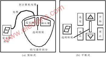 采用滚动数码鼠标概念的防窥视密码键盘设计,第2张