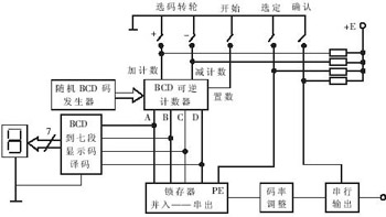 采用滚动数码鼠标概念的防窥视密码键盘设计,第3张