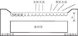 采用滚动数码鼠标概念的防窥视密码键盘设计,第4张