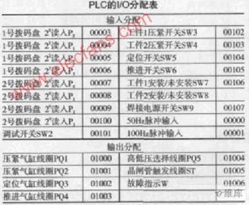 利用PLC系统控制闪光对焊工艺过程的设计,第4张