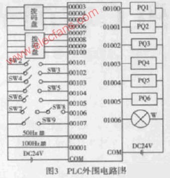 利用PLC系统控制闪光对焊工艺过程的设计,第5张