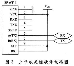 采用双DSP及Web的VI技术的无线测控系统设计,第4张