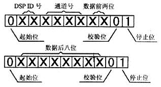 采用双DSP及Web的VI技术的无线测控系统设计,第8张