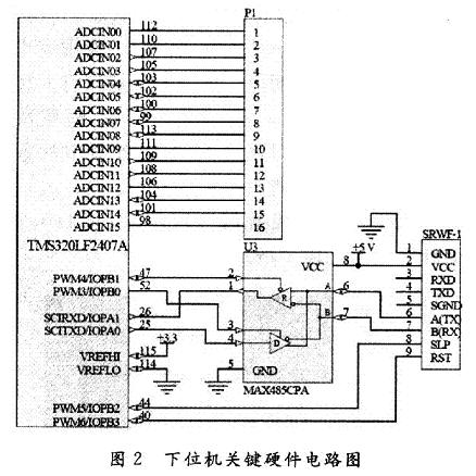 采用双DSP及Web的VI技术的无线测控系统设计,第3张