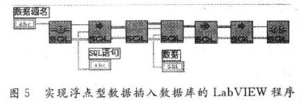 采用双DSP及Web的VI技术的无线测控系统设计,第10张