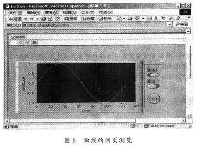 采用双DSP及Web的VI技术的无线测控系统设计,第13张