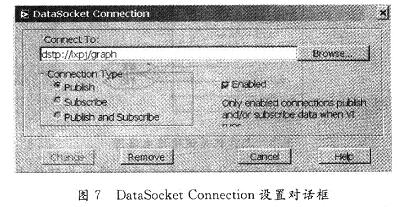 采用双DSP及Web的VI技术的无线测控系统设计,第12张