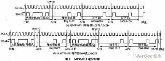 I2C控制lP在成像系统中的应用,第3张