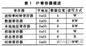 I2C控制lP在成像系统中的应用,第5张