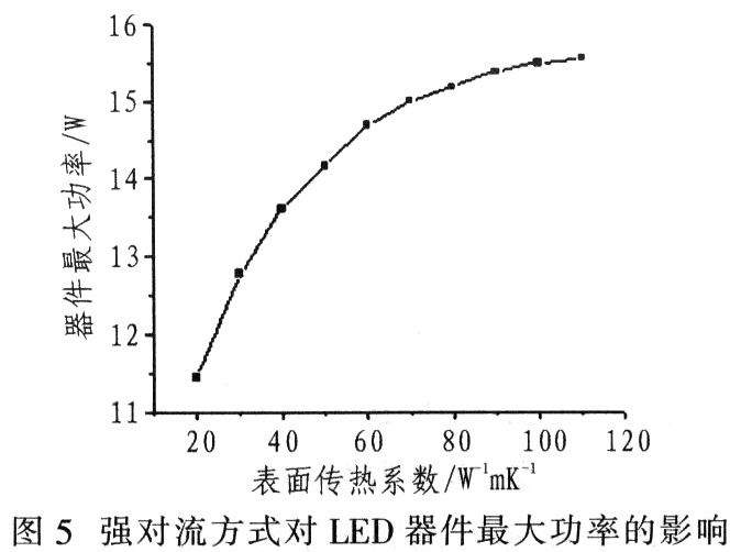 大功率LED散热的改善方法,第11张