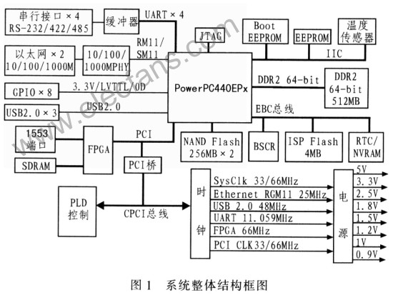 基于CPCI的嵌入式单板计算机电源的设计方案,第2张