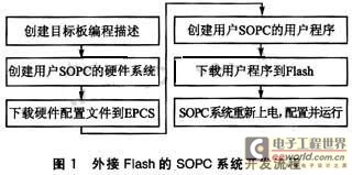 采用外接Flash存储器件对SOPC系统开发的实现,第2张