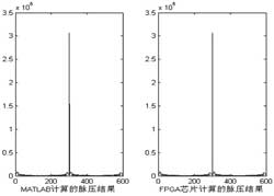 基于FPGA的雷达数字脉冲压缩技术,第7张