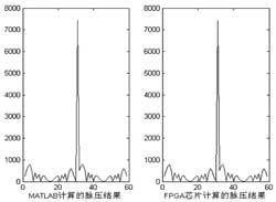 基于FPGA的雷达数字脉冲压缩技术,第9张