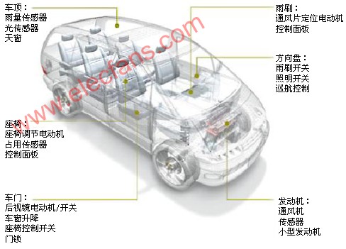 安森美控制器区域网(CAN)收发器特性介绍,第2张