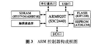 ARM和DSP设计的竹节纱控制系统伺服控制器方案,第12张