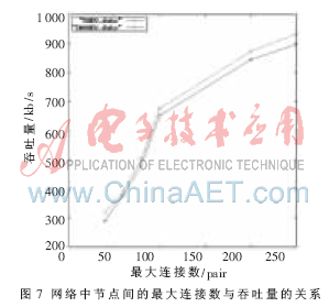 IMAODV路由协议在高速移动的网络中的应用,第8张