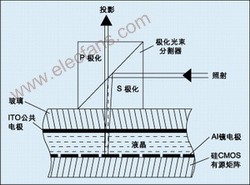 LCoS技术原理及LCoS Gen Ⅱ技术现状,第2张