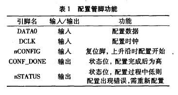 ARM设计的FPGA可重构配置方法的实现及应用,第3张