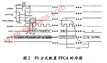 ARM设计的FPGA可重构配置方法的实现及应用,第4张