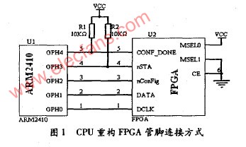 ARM设计的FPGA可重构配置方法的实现及应用,第2张