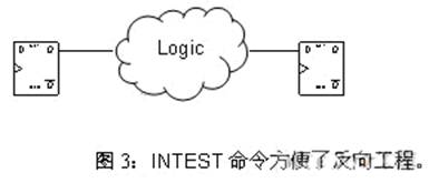 FPGA设计的新功能保证视频技术,INTEST命令方便了方向工程,第4张