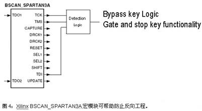 FPGA设计的新功能保证视频技术,检测逻辑可监控FPGA构造中的JTAG控制信号,第5张