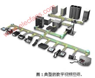 FPGA设计的新功能保证视频技术,第2张