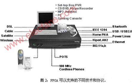 FPGA设计的新功能保证视频技术,第3张