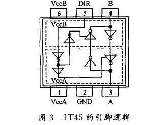 基于ARM920T设计的SMC接口研究与PC104总线仿真,第4张