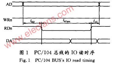 基于ARM920T设计的SMC接口研究与PC104总线仿真,第2张