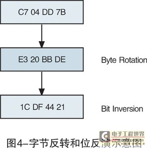 Xilinx FPGA中的CRC模块,第5张