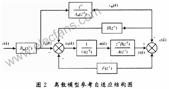 基于DSP控制系统的离散模型参考自适应算法在燃料电池车中的实,第4张