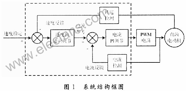 基于DSP控制系统的离散模型参考自适应算法在燃料电池车中的实,第2张