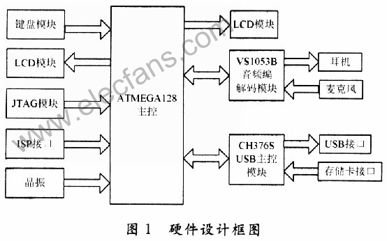 一种单片机智能多接口的全硬件音频系统的解决方案,第2张