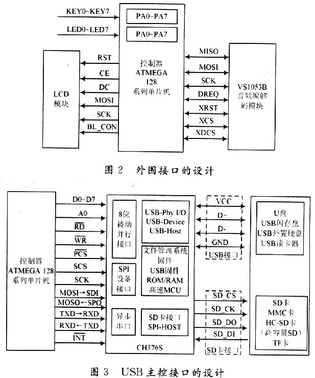 一种单片机智能多接口的全硬件音频系统的解决方案,第4张