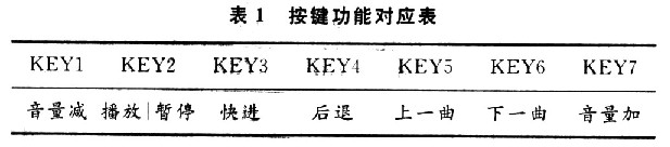 一种单片机智能多接口的全硬件音频系统的解决方案,第3张