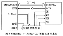 采用DSP芯片ADV202的嵌入式视频压缩系统,第4张