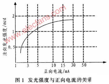 白光LED的PWM驱动原理,第2张