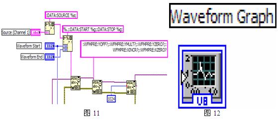 计算机labview对示波器的远程控制技术分析,第10张