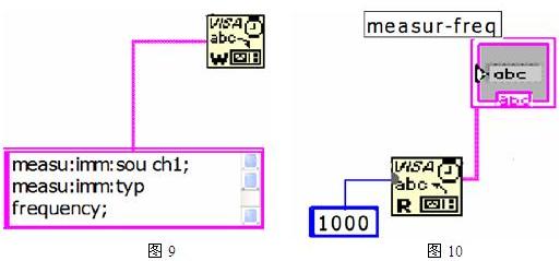 计算机labview对示波器的远程控制技术分析,第9张
