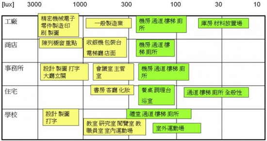 LED照明调光设计方案,第2张