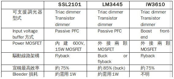 LED照明调光设计方案,第3张