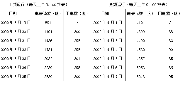 台达变频器结合PLC与人机界面在中央空调上设计应用,第4张